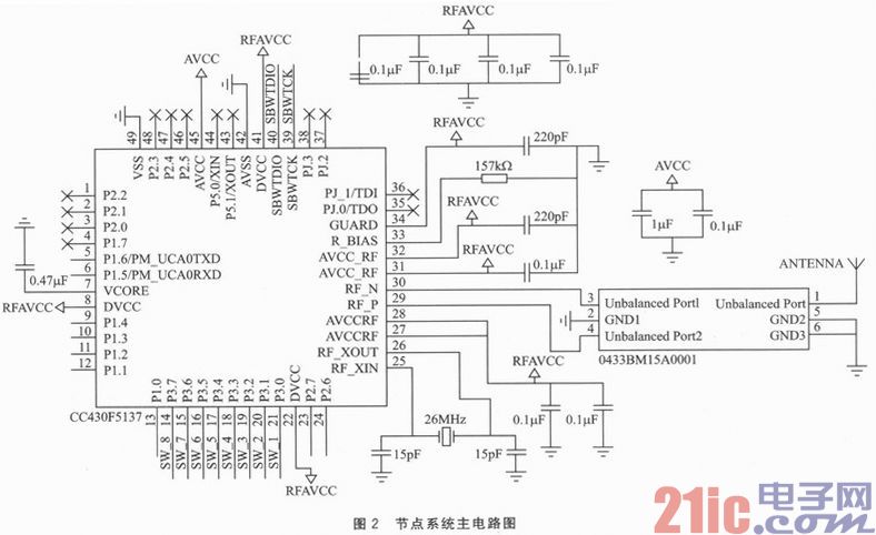 CC430F5137的低功耗无线数据采集节点设计