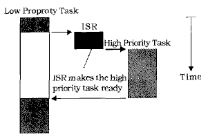 图1：uC/OSII实时多任务内核