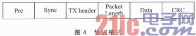 LPC2103和SI4432的无线通信系统设计