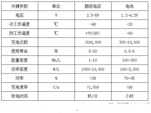 点击放大图片
