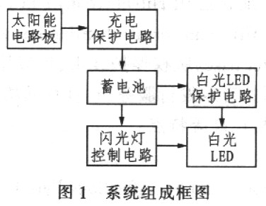 点击放大图片