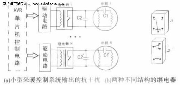 图3：驱动电器的抗干扰