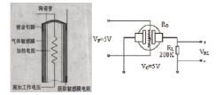 图1 气敏传感器结构原理和测试电路