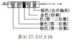 图2：五色环电阻