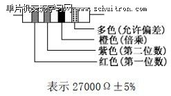 图1：四色环电阻