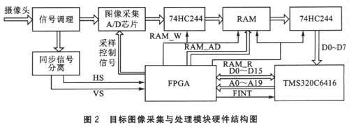 硬件结构图