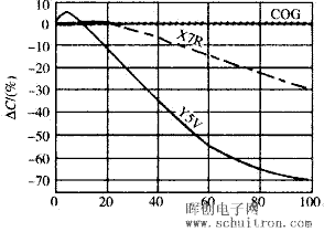 电容器的电压特性