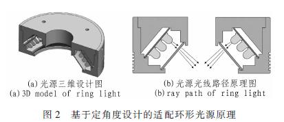 点击放大图片 基本原理