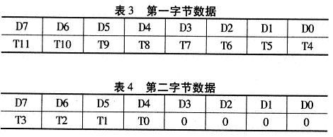 寄存器通过2个字节读写数据