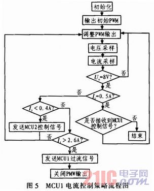 点击放大图片