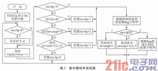 一种Android端智能家居远程控制方案的实现