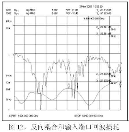 反向的耦合绘制图
