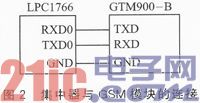 一种Android端智能家居远程控制方案的实现