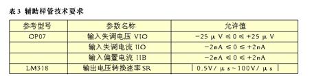 点击放大图片