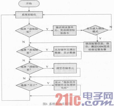 基于AVR单片机的列车临时限速手持巡检设备