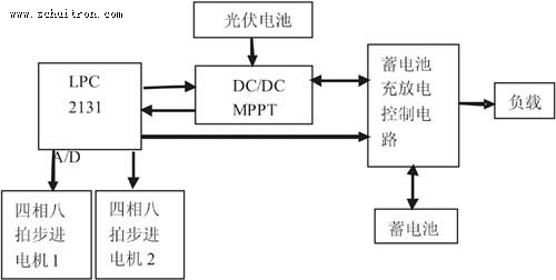 系统结构框图