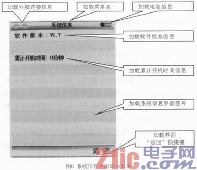 基于M600的便携终端显示界面设计