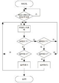 点击放大图片