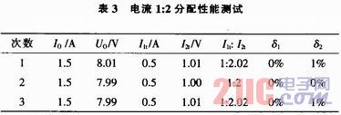 点击放大图片