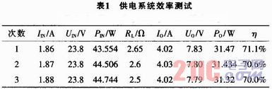 点击放大图片