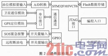 基于IDP卫星通信模块的远洋船舶实时监控系统