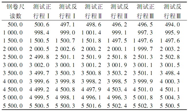 点击放大图片