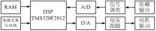  数字控制硬件结构框图