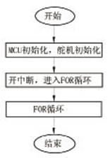 点击放大图片
