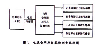 交流电压全周期过零检测电路框图