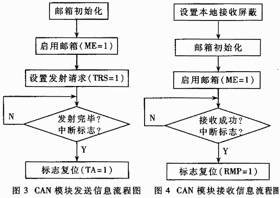 TMS320F241的CAN编程