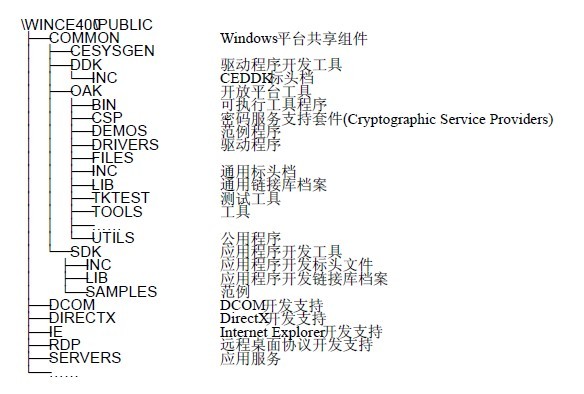 图1 PUBLIC 目录结构 图1 PUBLIC 目录结构