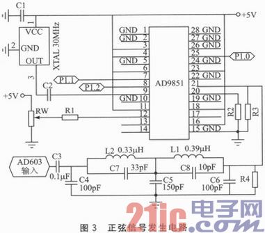 SPCE061A与AD9851的低频可控信号发生器