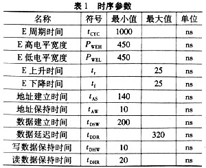 时序参数