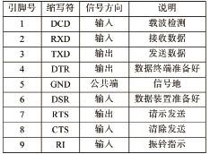 表1 9芯RS232接口