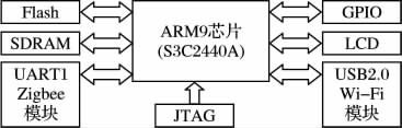 图2 系统硬件电路