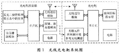 无线光电靶系统图