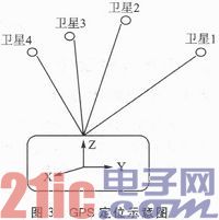 基于IDP卫星通信模块的远洋船舶实时监控系统