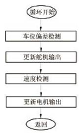点击放大图片