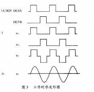 工作时序波形