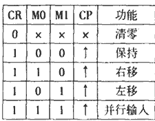 点击放大图片 表2:CD40194逻辑功能