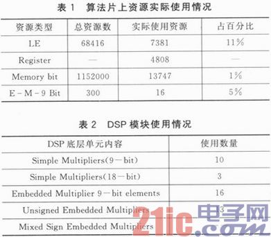 LEON3处理器动态图像边缘检测的SoC设计