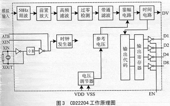 一种适合单片机系统的双音频通信方案