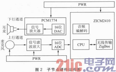 一种无线传感网络的语音会议系统设计