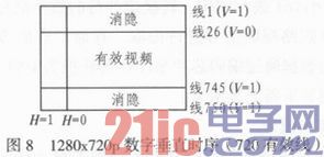 基于FPGA的视频图像画面分割器设计