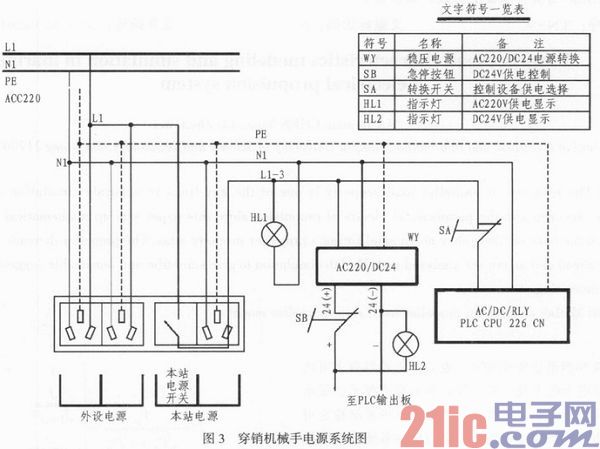 穿销机械手的PLC控制的硬件设计