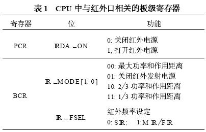 与红外口相关的板级寄存器