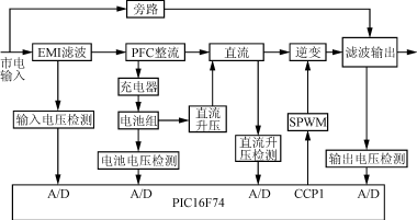 基本结构图