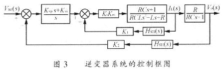 逆变器系统的控制框图