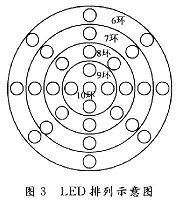 发光二极管显示阵列