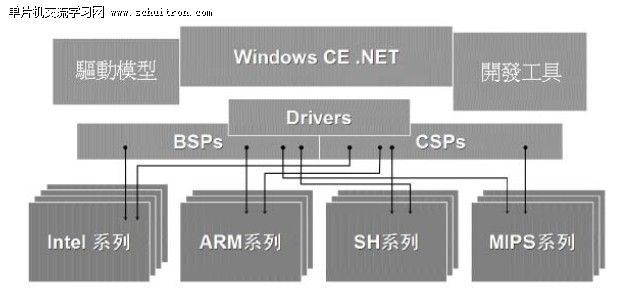 点击放大图片 图1 应用移植模型